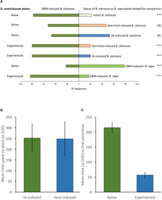 Bringing Ecology Back: How Can the Chemistry of Indirect Plant Defenses Against Herbivory Be Manipulated to Improve Pest Management?